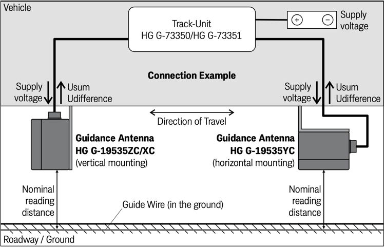 Sketch connection example guidance antenna HG G-19535-C