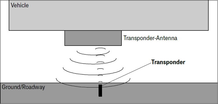 Sketch: Functional description – Transponder in the ground, antenne above