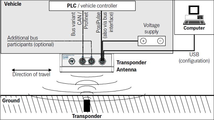 Sketch: Functional overview transponder antenna HG G-71915